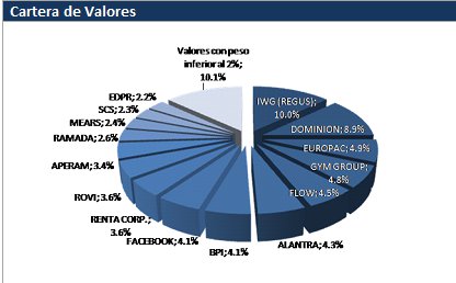 Posiciones Valentum