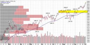 Informe Septiembre 2017 - GPM ABACUS FI