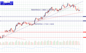 IBEX-35: tensión a punto de estallar  IBEX-35: tensión a punto de estallar