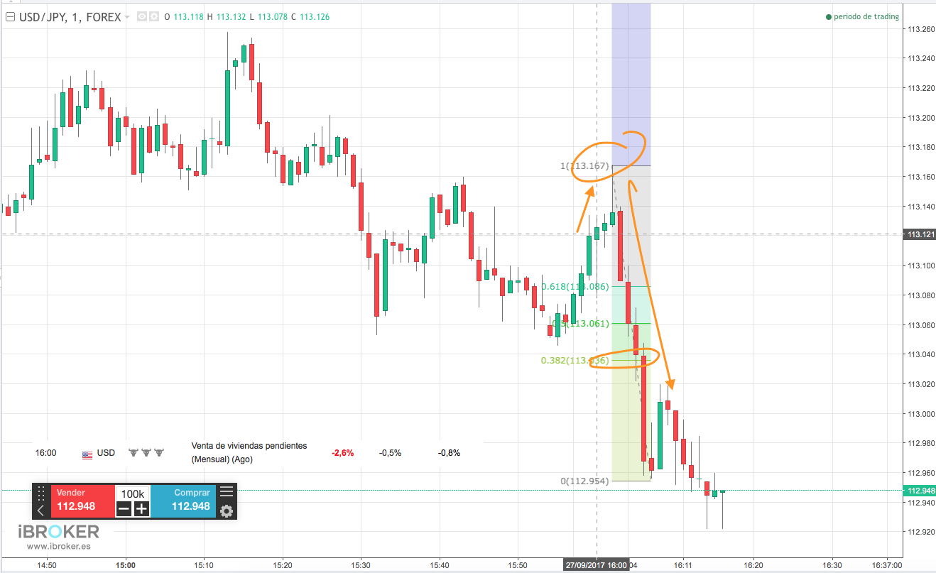 Operando noticias forex