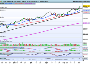 Entorno enrarecido. Aumento significativo de la volatilidad. Análisis y repaso a índices (Ibex-35, Dax, Eurostoxx, DJI)