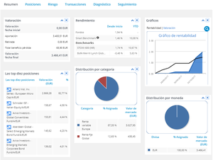 Los beneficios de diseñar una estrategia de inversión