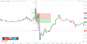 Trading con el dato Nóminas no Agrícolas :¿Qué ha pasado en el dato de NFP de hace poco más de dos horas? 