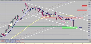 Visión del Ibex35 - Oro - SP500 - EUR/USD para la semana del 09/10 al 15/10 [Solo alcistas > 10.400]