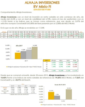 Alhaja Inversiones: Carta a los Coinversores Septiembre 2017