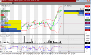 Una de Eurodóllares (GE no apta para ansiosos del intradia) 