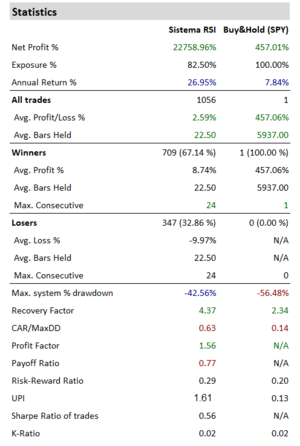 Descubriendo el indicador RSI. Operativa de ejemplo.