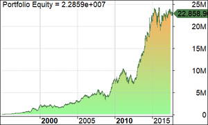 Descubriendo el indicador RSI. Operativa de ejemplo.