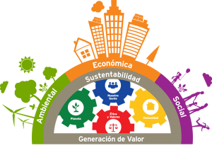 Responsabilidad social de la empresa, ¿cómo se logra?