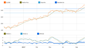 Mejores fondos de inversión de renta variable y renta fija según su rentabilidad y riesgo con T-Advisor