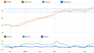 Mejores fondos de inversión de renta variable y renta fija según su rentabilidad y riesgo con T-Advisor