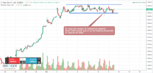 ¿Oportunidad en el DAX? Posible patrón de escape 