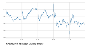 El gráfico semanal de r4.com: JP Morgan abre la temporada