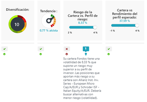 ¿Por qué tener una cartera diversificada?