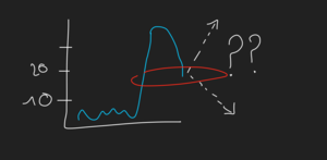Haciendo trading con retrocesos 
