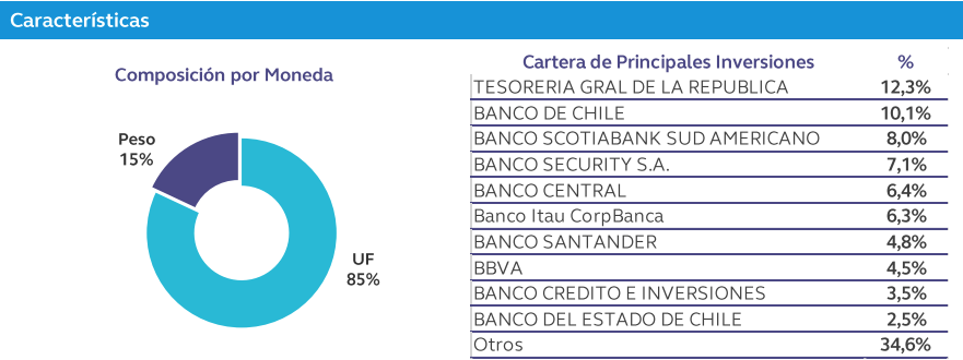 Fondos mutuos Falabella: Manejo de liquidez desde 1 año