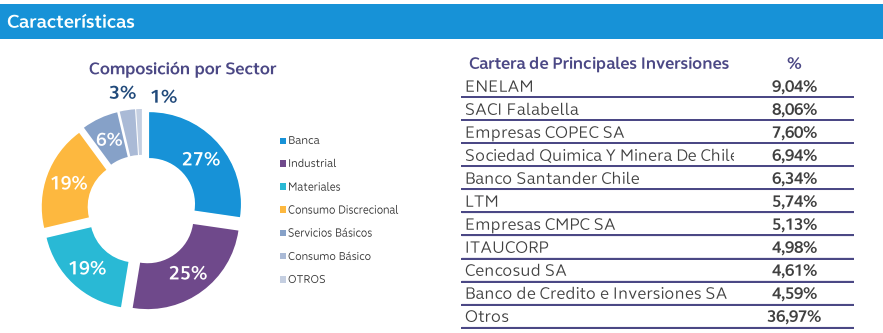 Fondos mutuos Participación en Mercados Accionarios