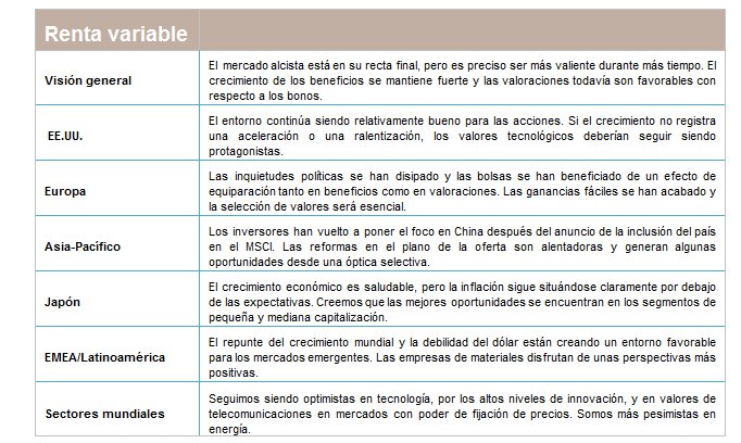 Perspectivas inversión renta variable Fidelity