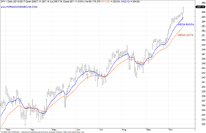 Descubriendo el indicador MACD. Aplicaciones prácticas.