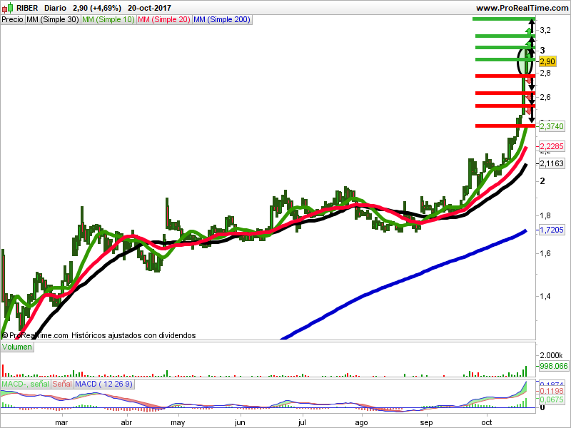 velas japonesas riber