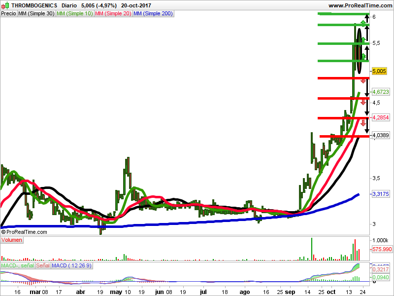 velas japonesas thrombogenics