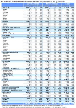 Cataluña: Efecto Boomerang y Efecto Frontera