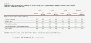 Se mantiene, camuflada, la altísima dependencia energética de España, 