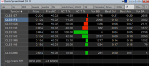 Operar el crudo de forma profesional: Forward del Crudo pasamos de Contango a Backwardation 