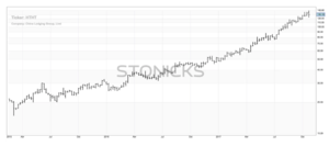 Sea leal a su estrategia
