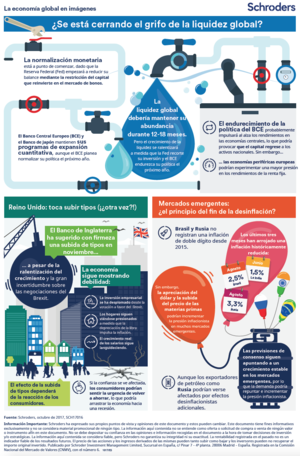 La liquidez global de los mercados en imágenes