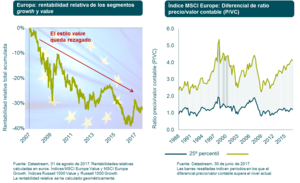 La recuperación económica europea brinda un entorno favorable a los inversores en renta variable