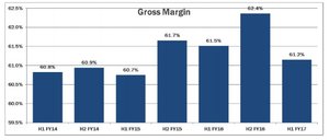 La importancia de mantenerse firme. Argos Capital Noviembre 2017