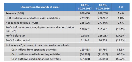 Amounts Argos Capital