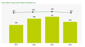 La importancia de mantenerse firme. Argos Capital Noviembre 2017