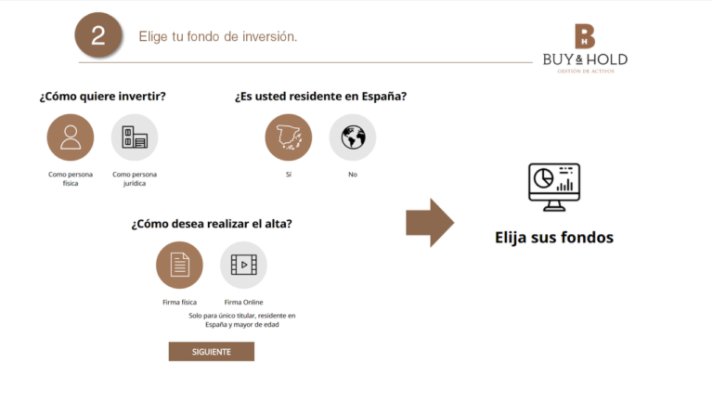 Contratación Web Buy&Hold 3