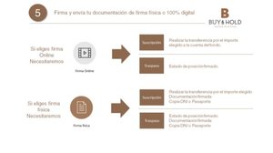 Buy & Hold: Cómo contratar Fondos de Inversión desde nuestra web Buy & Hold: Cómo contratar Fondos de Inversión desde nuestra web