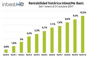 8 claves sobre #lanuevamaneradeinvertir