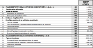Gas Natural confunde el flujo de caja libre con el de explotación