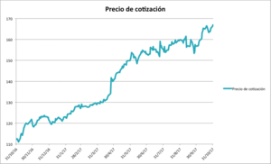 Fuerte aumento del beneficio de McDonald's provocado por la venta de su negocio en China