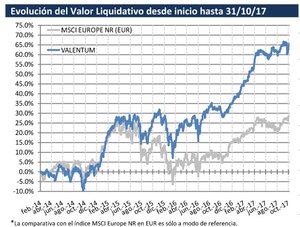 Valentum: Hemos aumentado nuestra posición en IWG y Facebook