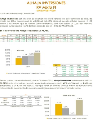 Alhaja Inversiones : Carta a los coinversores octubre2017