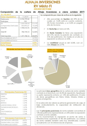 Alhaja Inversiones : Carta a los coinversores octubre2017 Alhaja Inversiones : Carta a los coinversores octubre2017