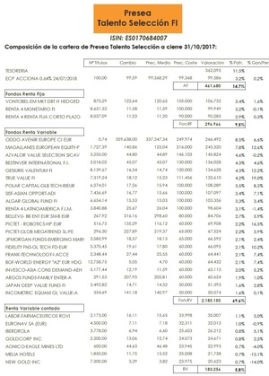 Presea Talento: Carta a los coinversores Octubre2017