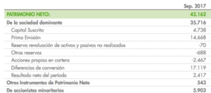 Iberdrola se confunde con el valor contable