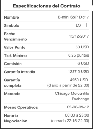Operar sobre índices: Futuros vs ETFs
