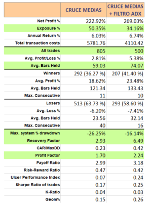 Descubriendo el indicador ADX. Aplicaciones prácticas.