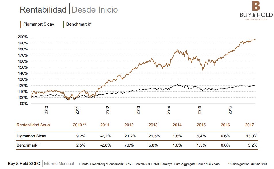 B&H estrategias flexible