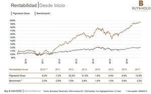Buy & Hold: Inicio de temporada de resultados positiva