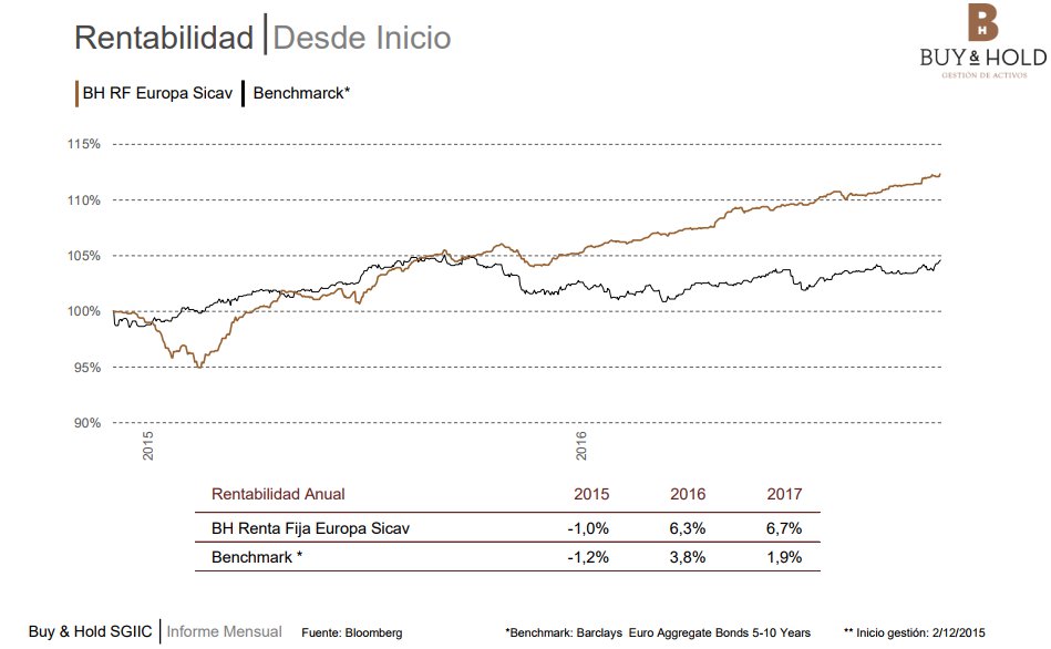B&H estrategia Bonos
