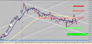 Visión del Ibex35 - Oro - SP500 - EUR/USD semana del 13/11 al 19/11 [Saltó el Stop :-( y toca asumir perdidas]
